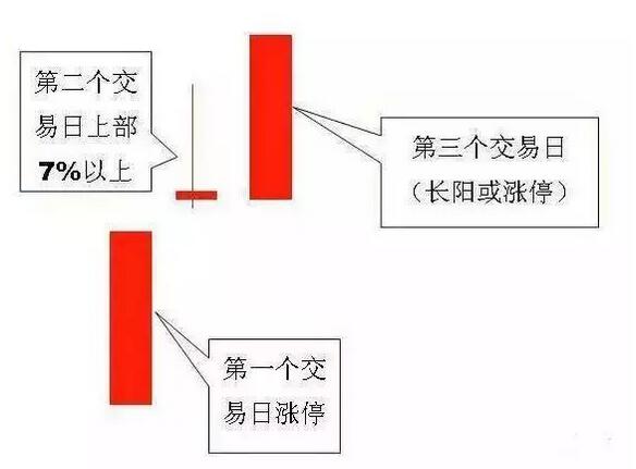 【股神养成记】4招教你正确