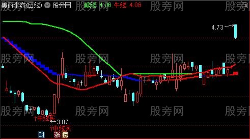 通达信三枪术主图指标公式
