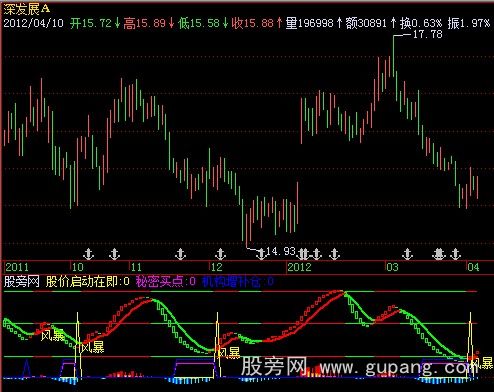 飞狐整合优化指标公式