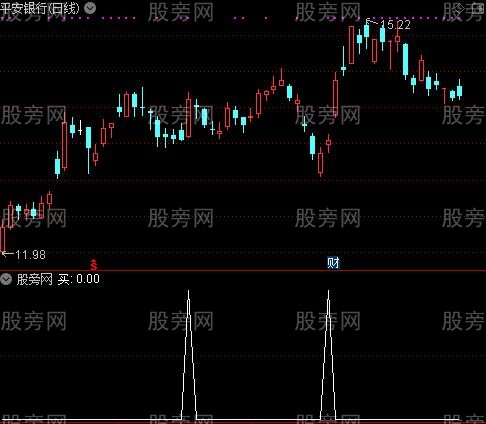 宇宙第二之买选股指标公式