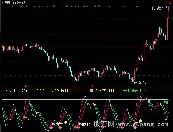 通达信KDJ入虎穴指标公式