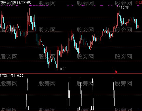 通达信专找小牛选股指标公式