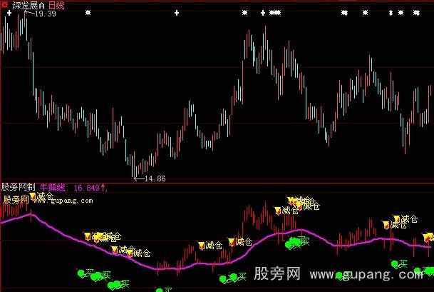 大智慧一线定牛熊指标公式