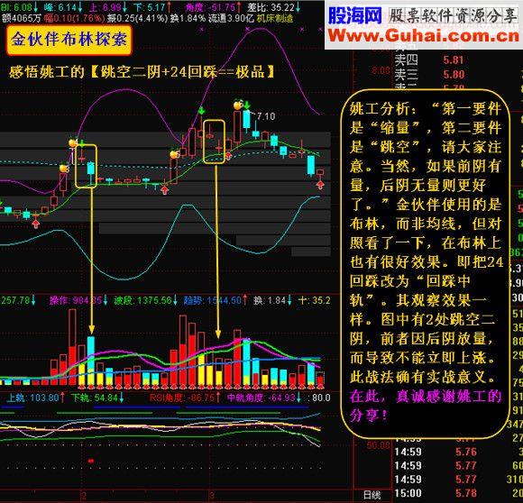 跳空二阴+24回踩==极品