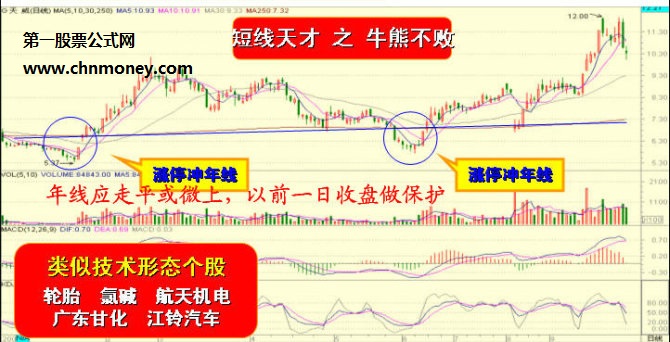 炒股高手秘不外宣的追涨低吸十法