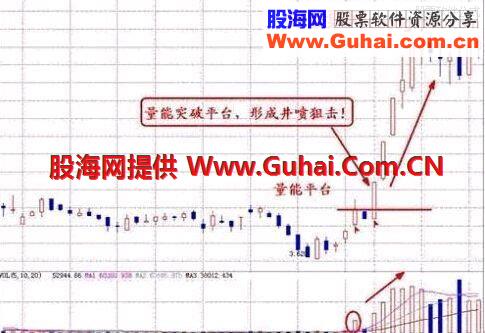 成交量选股实战技巧 技术教学