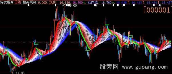大智慧彩云主图指标公式