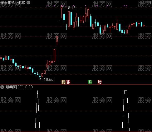 通达信3串阴洗盘选股指标公式