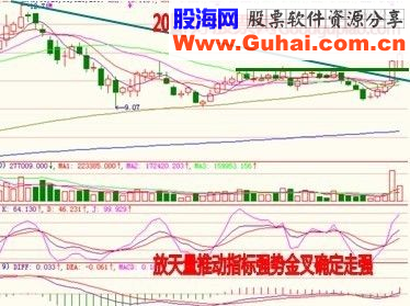 弱势中挖掘牛股的秘笈
