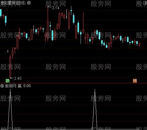 佛光闪现之底选股指标公式
