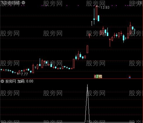 黑马现身主图之加码选股指标公式