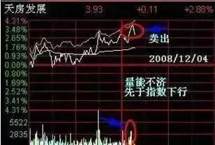 股票套了赶紧学会！这5招帮你解套！（图解）