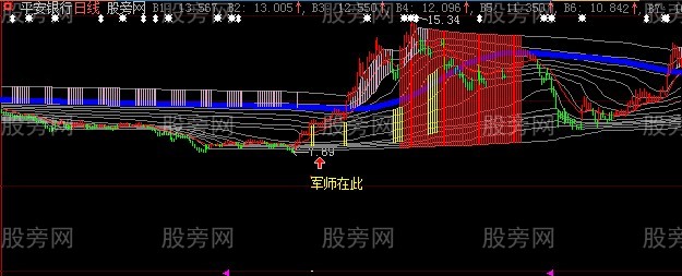 大智慧军师将军主图指标公式