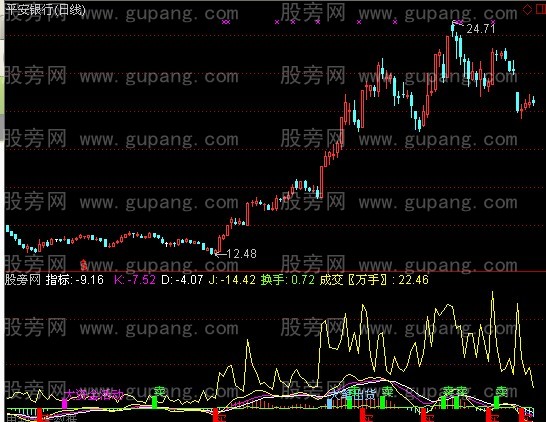 通达信红鸟归来指标公式