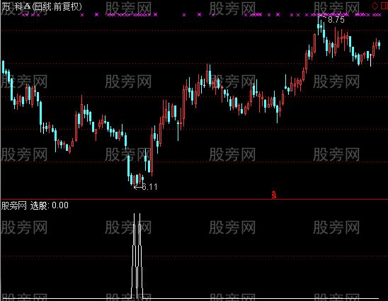 通达信简单选股指标公式
