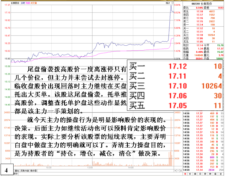 金印组合 盘口主力动作与后市逻辑关系
