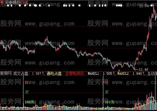 大智慧逐笔专家之成交笔吃指标公式