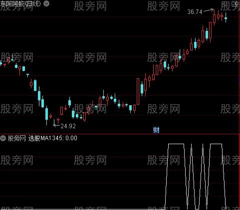 13日均线角度之大于45度选股指标公式