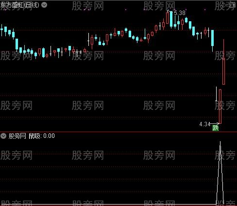 鼠你要牛走好运主图之鼠吸选股指标公式