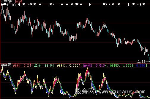 大智慧主力获利指标公式