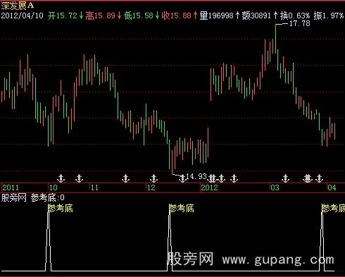 飞狐未来星指标公式