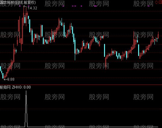 通达信顺上包阴指标公式
