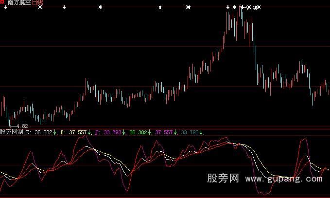 大智慧好用的KDJ指标公式