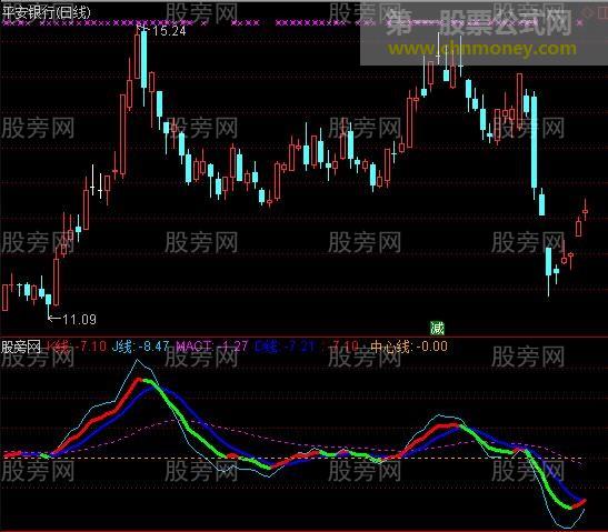 通达信国风KDJ指标公式