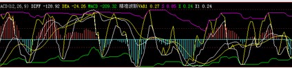 通达信《三点买入》预警公式