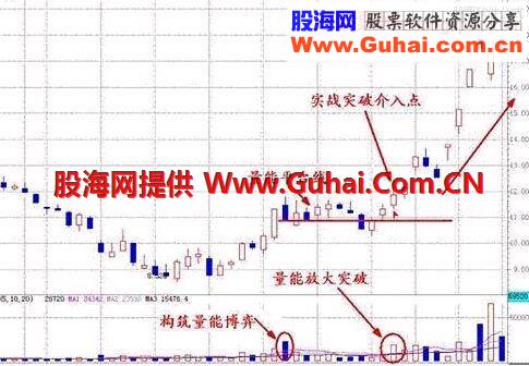 成交量选股实战技巧 技术教学