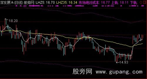 通达信导航家之成本均线主图指标公式