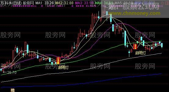 通达信股市启明灯主图指标公式