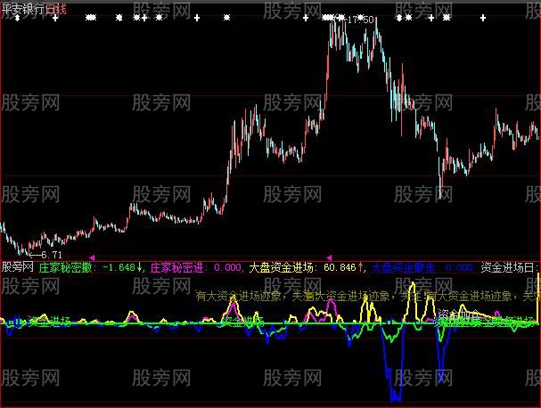 大智慧看清主力指标公式