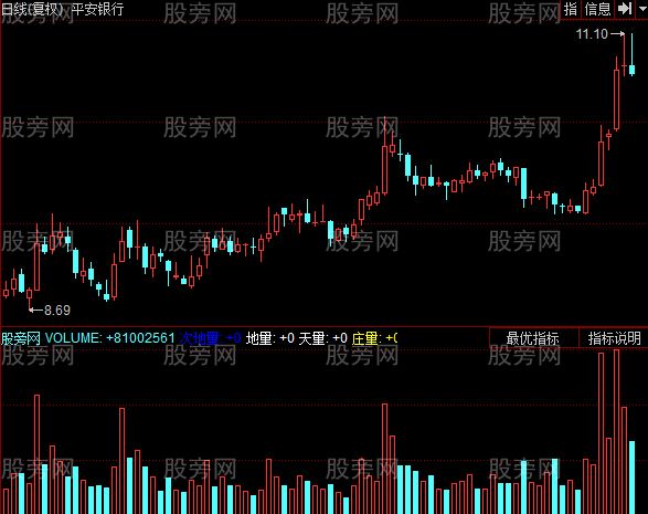 同花顺黄金量指标公式
