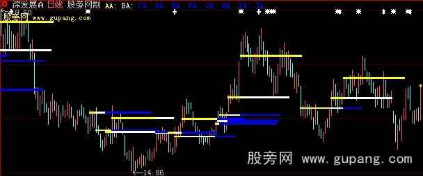 大智慧圣手藏獒出世主图指标公式