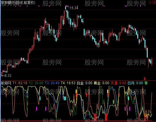 通达信小猛超强指标公式