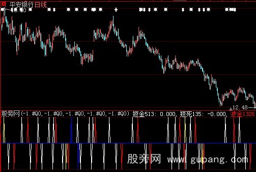 大智慧短中长买卖指标公式