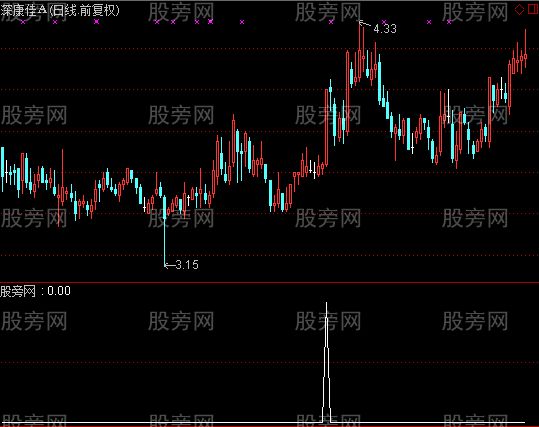 通达信上升通道量能选股指标公式