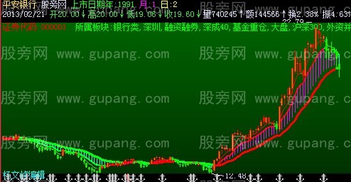 飞狐变色龙主图指标公式