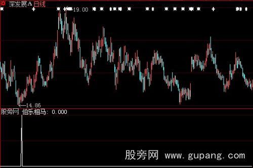 大智慧伯乐相马选股指标公式