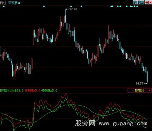 同花顺孔明在世指标公式