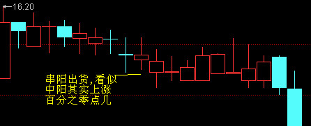经典洗盘术 - 天马行空 - 大道至简 ，快乐股道！