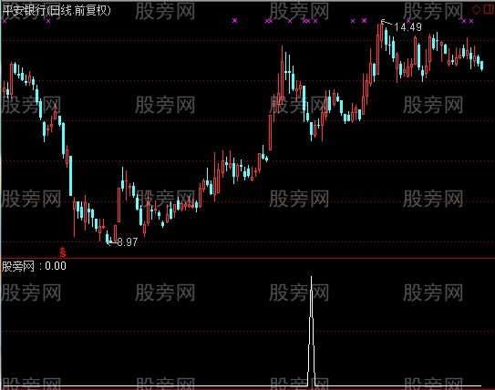 通达信擒牛股区间选股指标公式