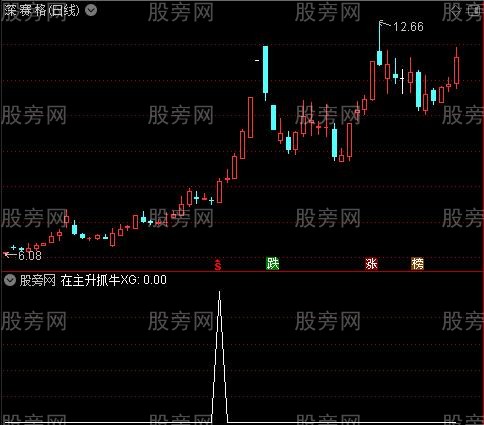专门抓主升浪之在主升抓牛选股指标公式