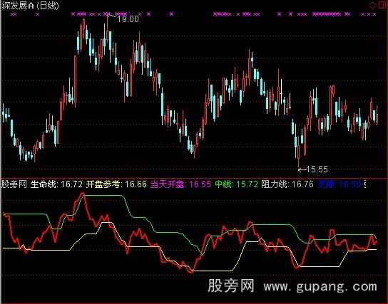 通达信买卖价格指标公式