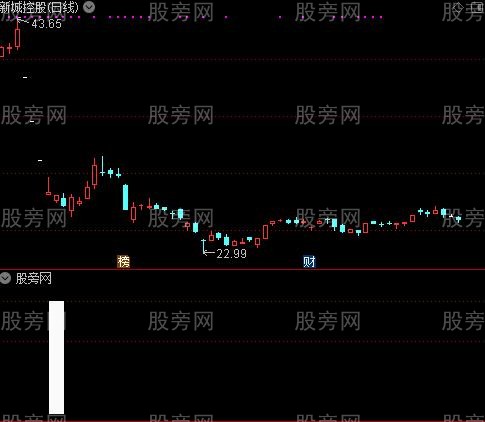 买卖之间之大底选股指标公式