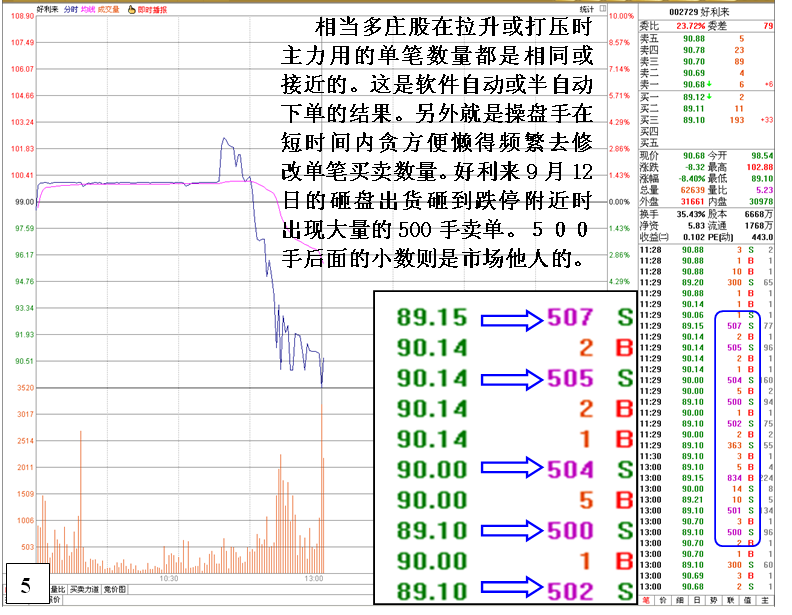 金印组合 庄家控盘走势诡异品种剖析