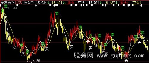 大智慧圣赢富王主图指标公式