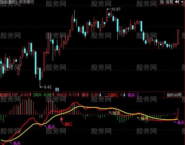 同花顺主力MACD指标公式