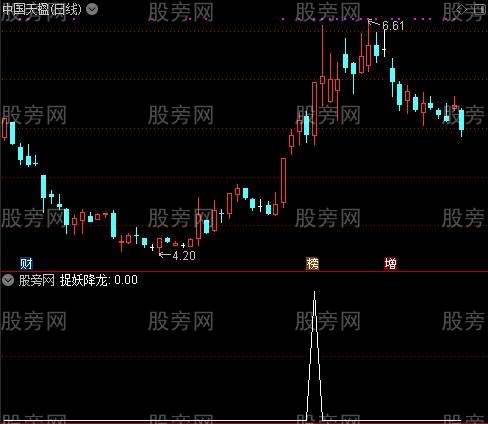 捉妖降龙选股指标公式